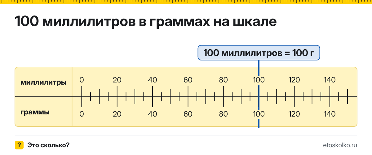 100 мл сколько это в граммах и как перевести