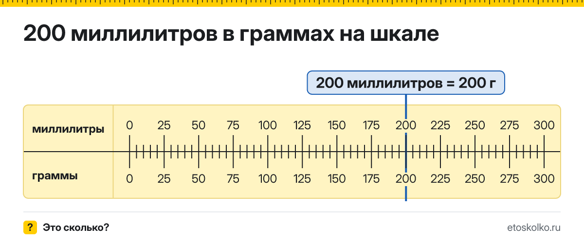 200 мл сколько это в граммах и как перевести