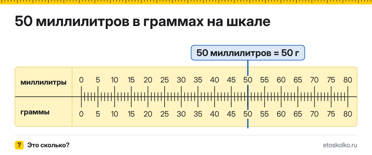 50 мл сколько это в граммах и как перевести