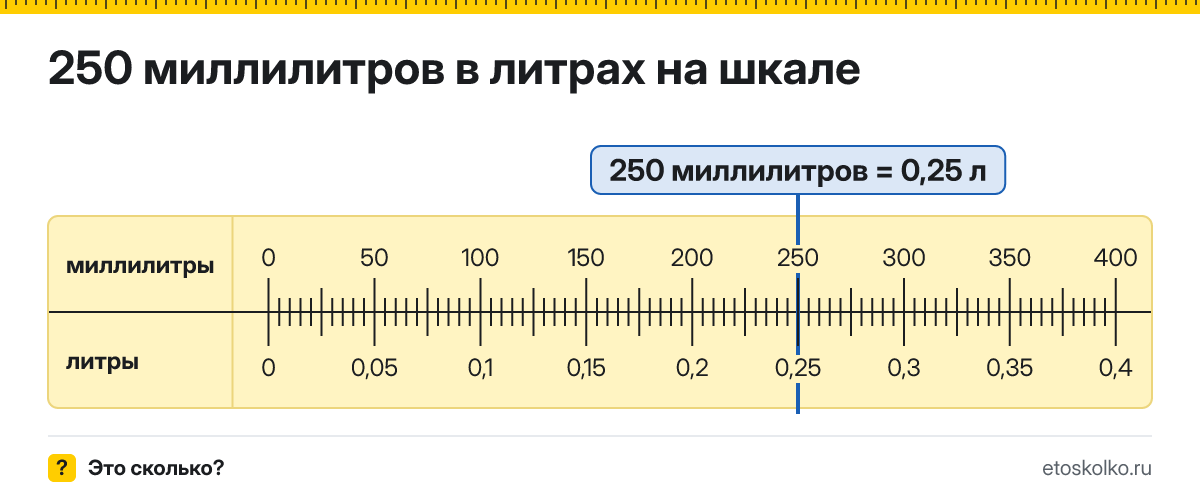 250 мл сколько это в литрах и как перевести