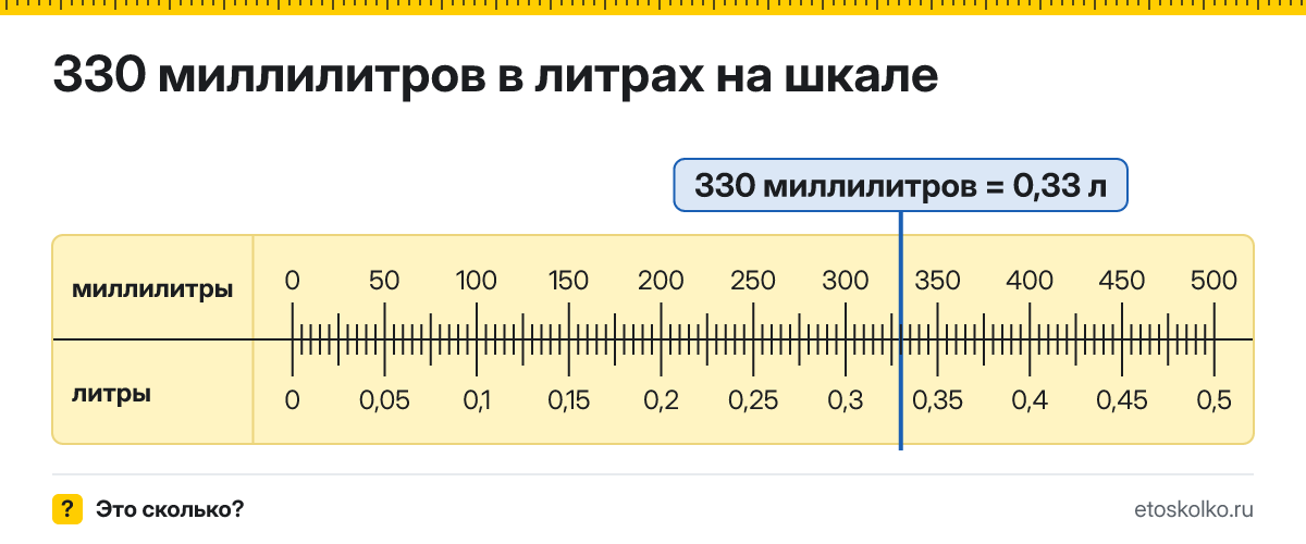 330 мл сколько это в литрах и как перевести