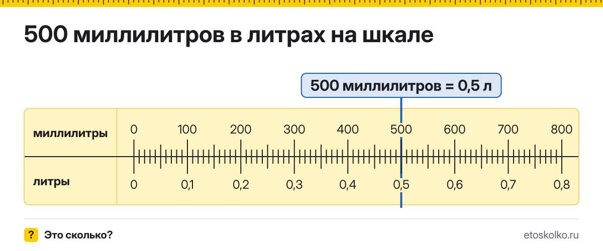 500 мл сколько это в литрах и как перевести