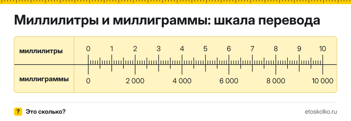 1 мл сколько это в мг и как перевести в миллиграммы