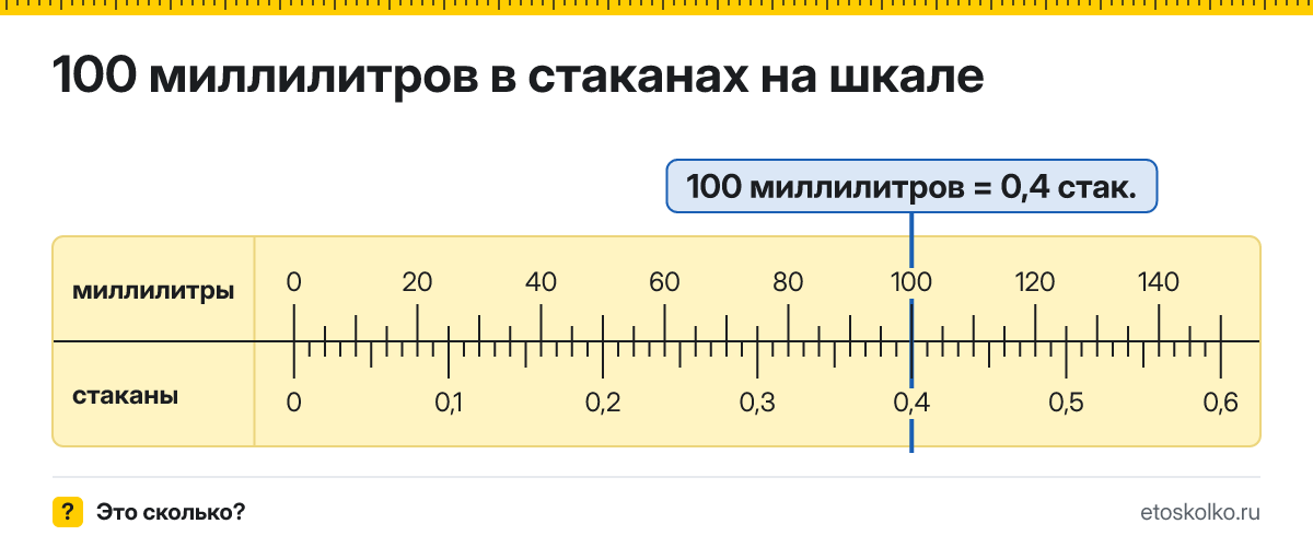 100 мл сколько это в стаканах и как перевести