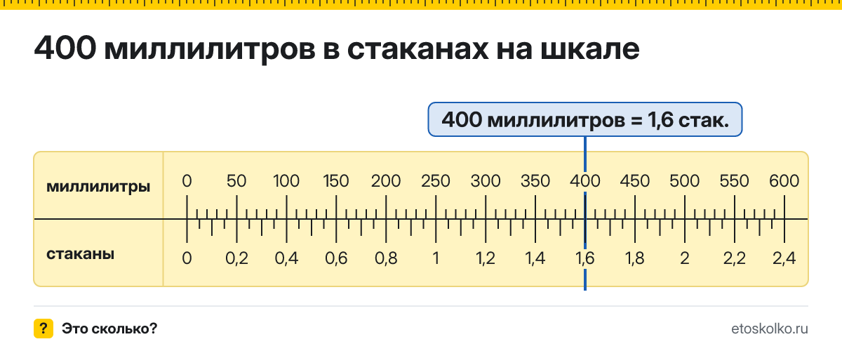 400 мл сколько это в стаканах и как перевести