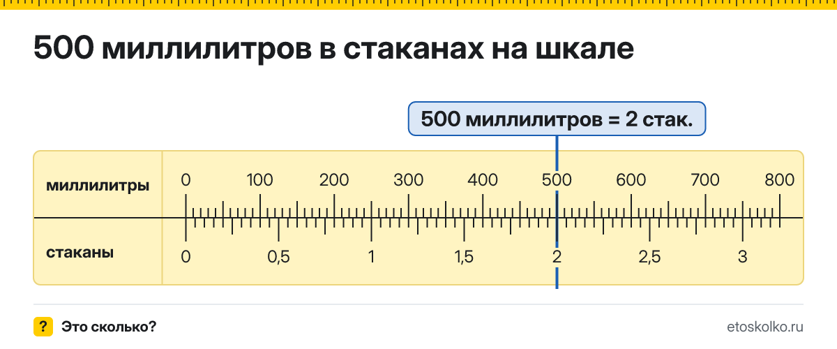 500 мл сколько это в стаканах и как перевести