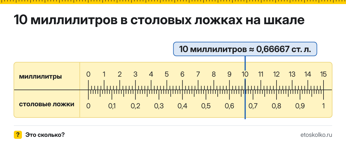 10 мл сколько это в столовых ложках и как перевести