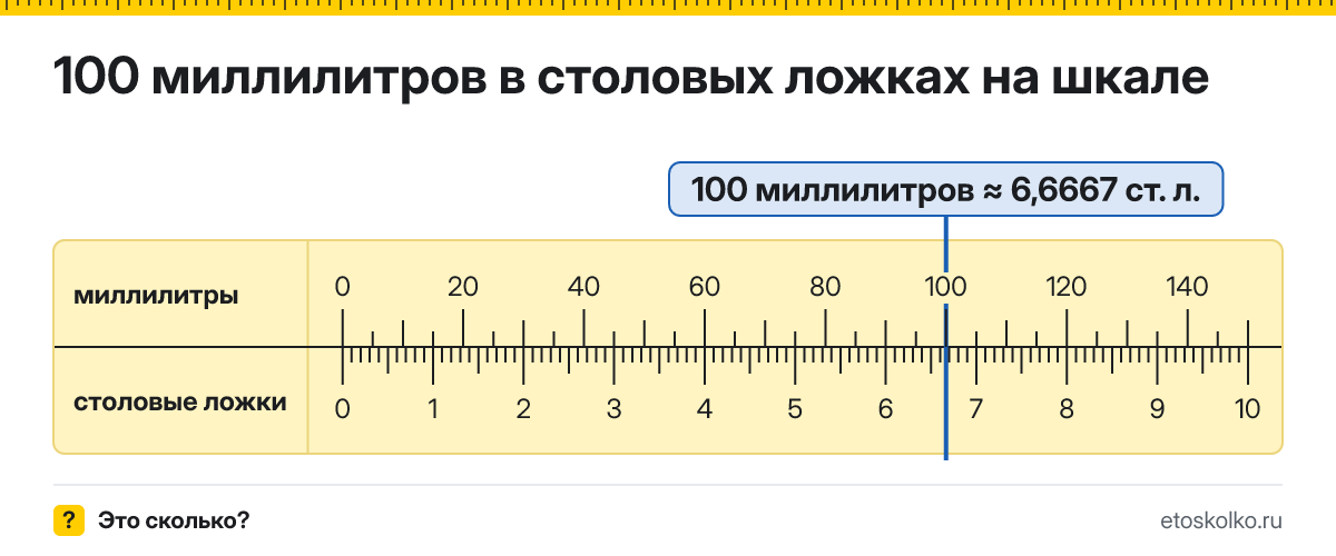 100 мл сколько это в столовых ложках и как перевести