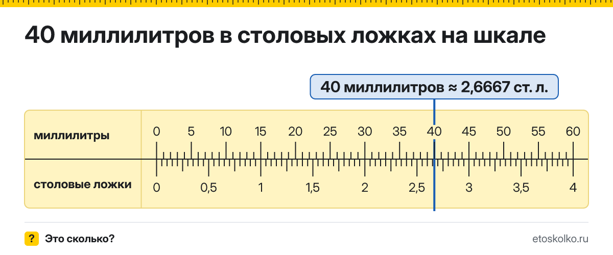 40 мл сколько это в столовых ложках и как перевести