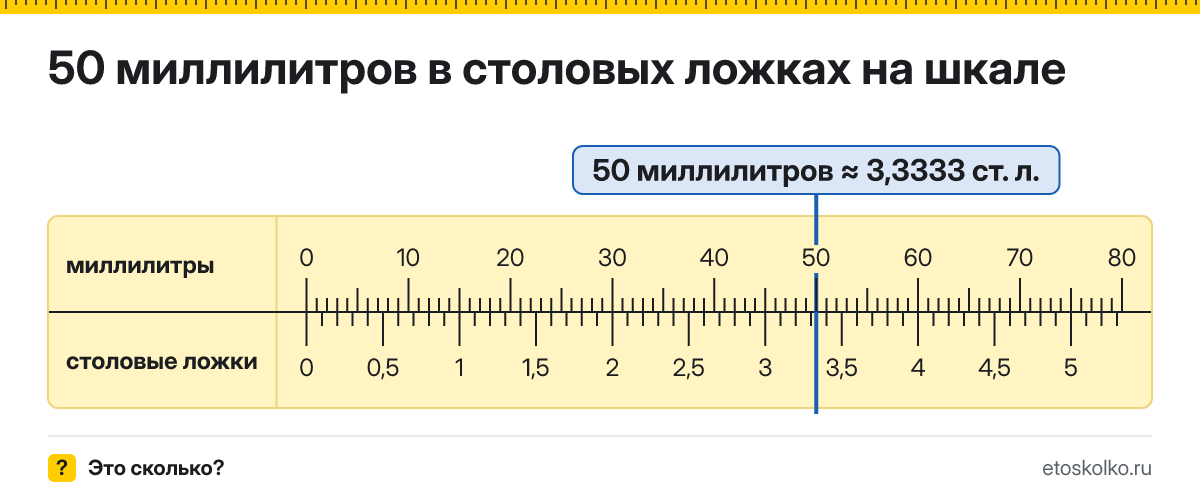 50 мл сколько это в столовых ложках и как перевести