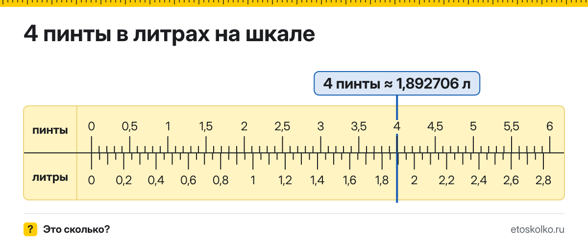 4 пинты сколько это в литрах и как перевести