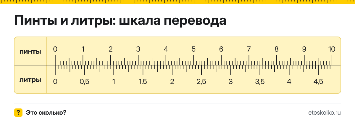 1 пинта сколько это в литрах и как перевести пинты в литры