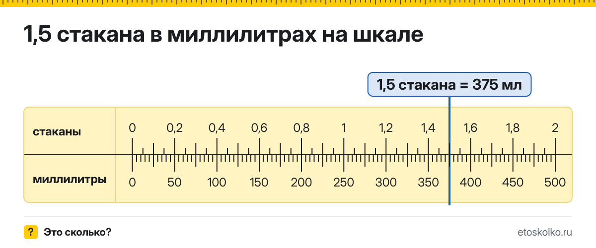 1,5 стакана сколько это в мл и как перевести в миллилитры