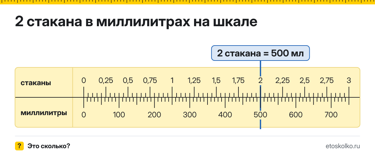 2 стакана сколько это в мл и как перевести в миллилитры
