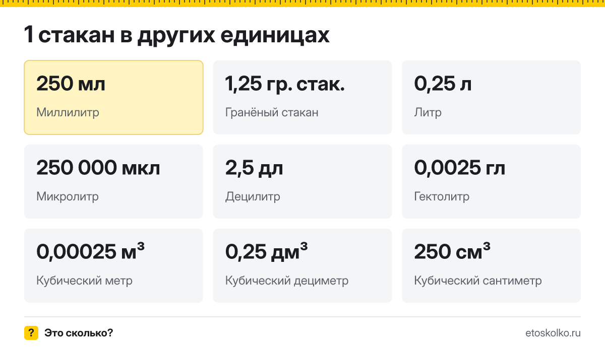 Стакан это сколько миллилитров и гранёных стаканов