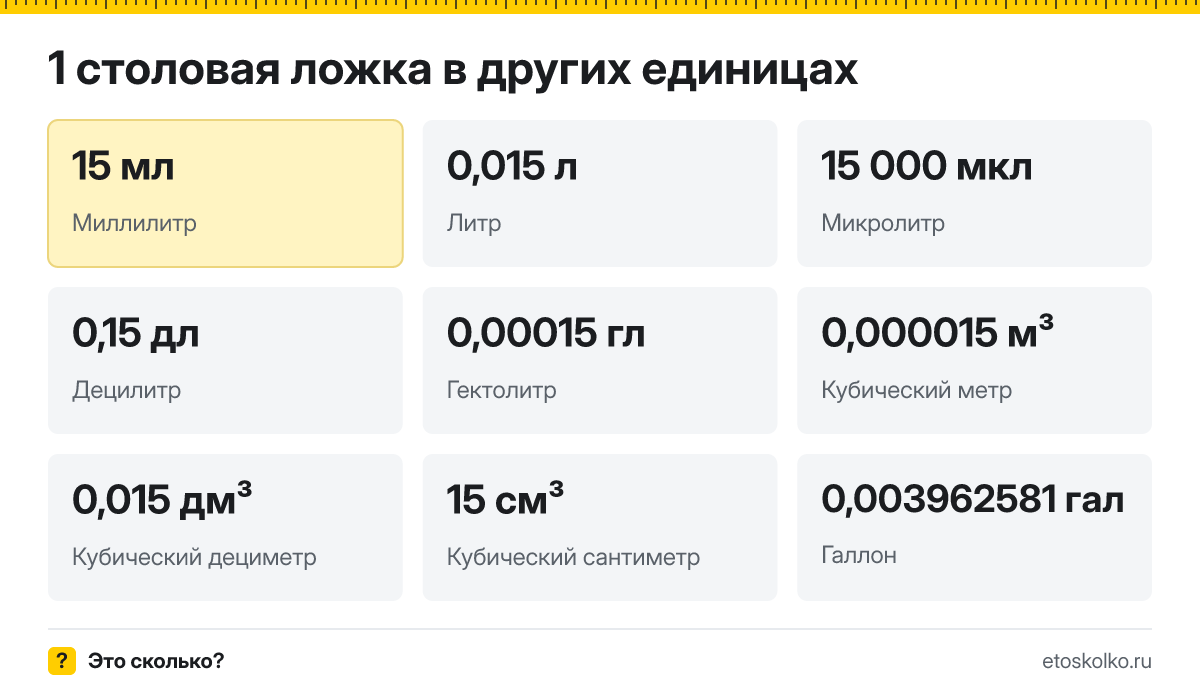 Столовая ложка это сколько миллилитров и как перевести