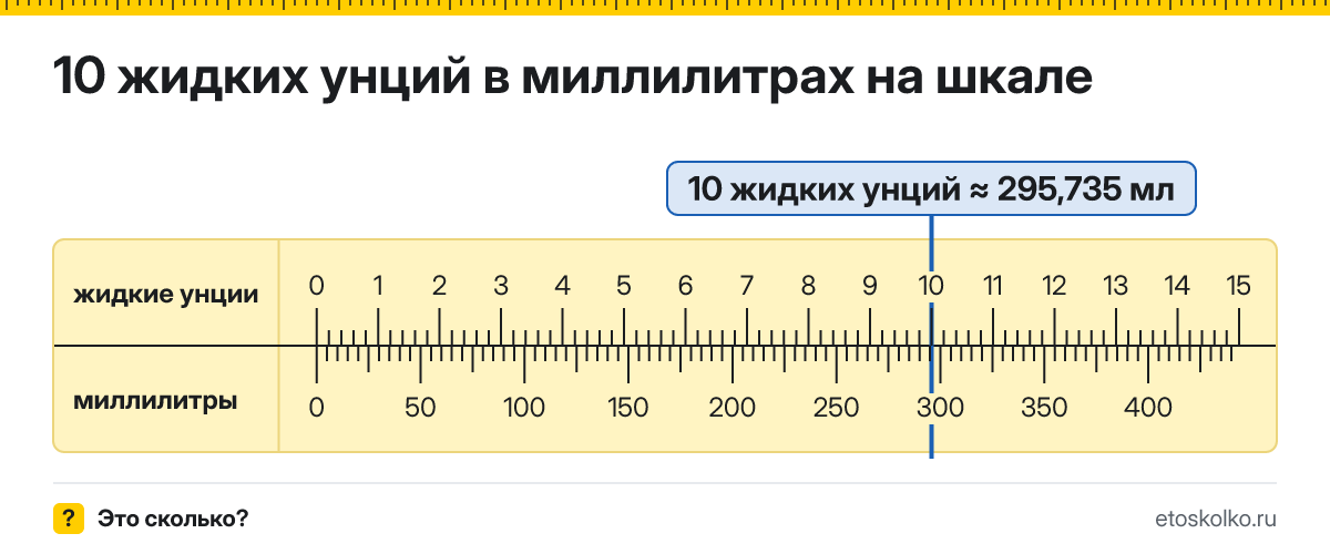 10 жидких унций сколько это в мл и как перевести