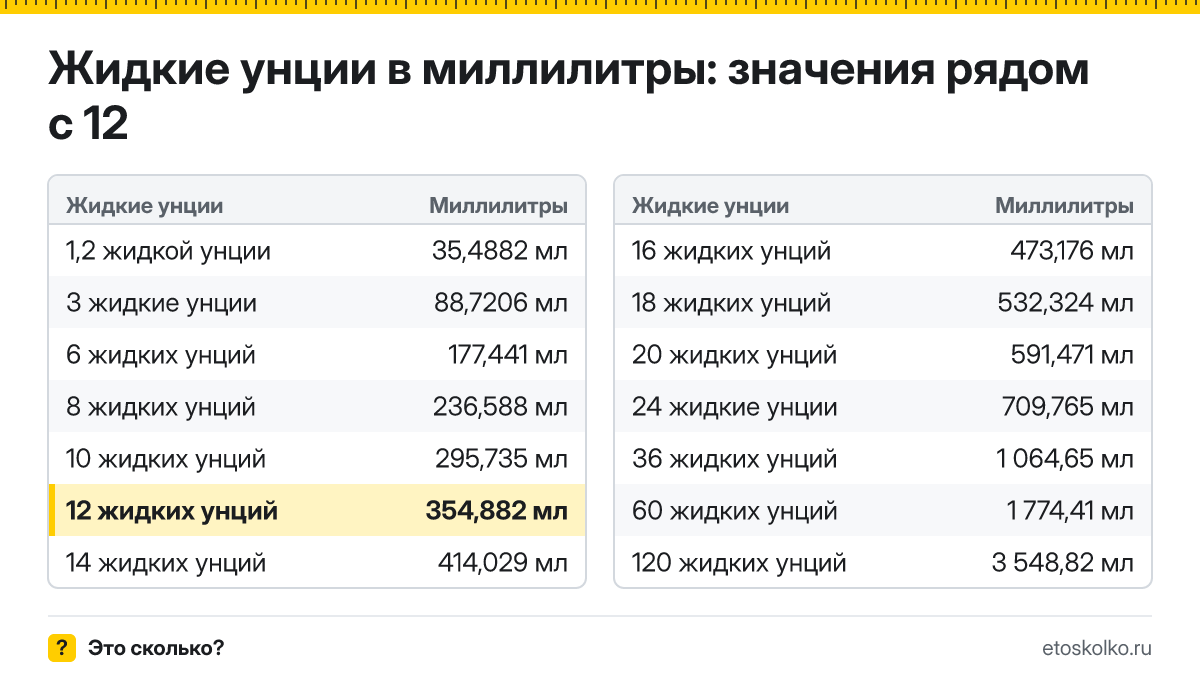 Сколько миллилитров в 12 жидких унциях? Точный ответ с формулой расчёта, таблица соседних значений и онлайн-конвертер жидких унций в миллилитры.