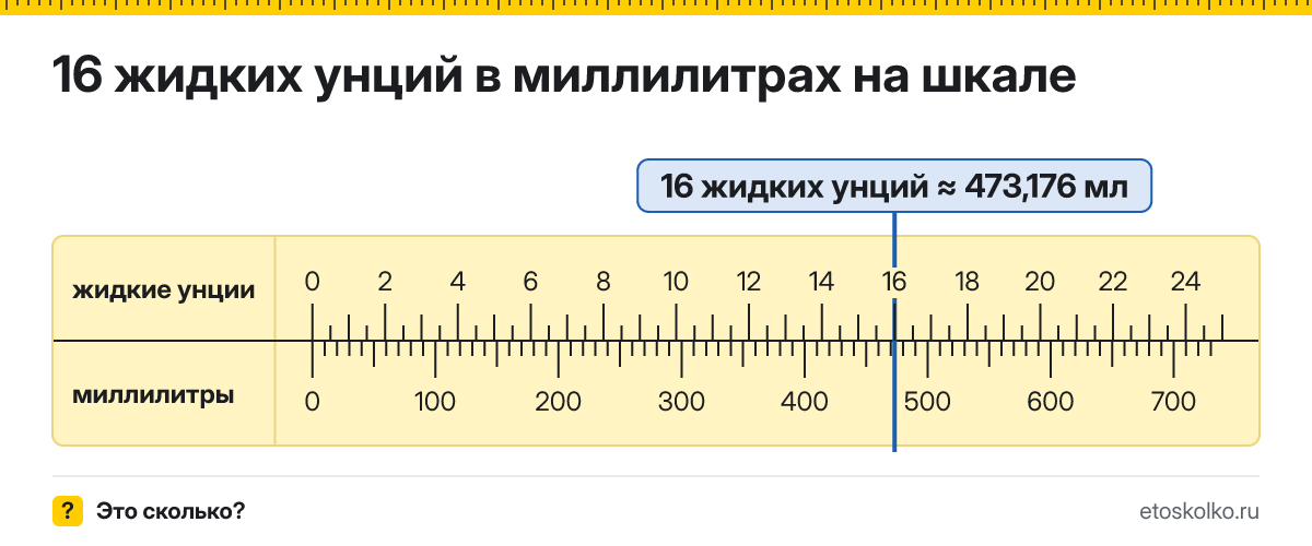 16 жидких унций сколько это в мл и как перевести