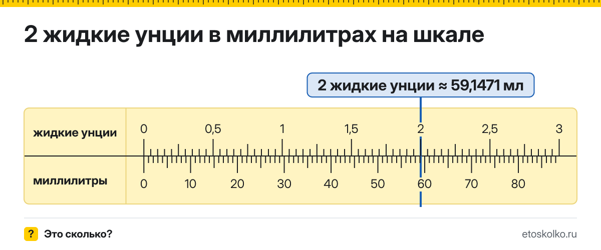 2 жидкие унции сколько это в мл и как перевести в миллилитры