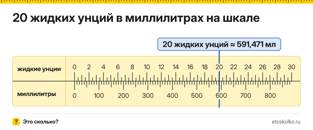 20 жидких унций сколько это в мл и как перевести