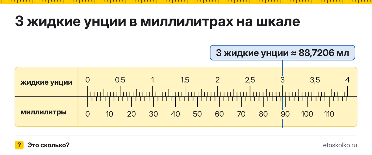 3 жидкие унции сколько это в мл и как перевести в миллилитры