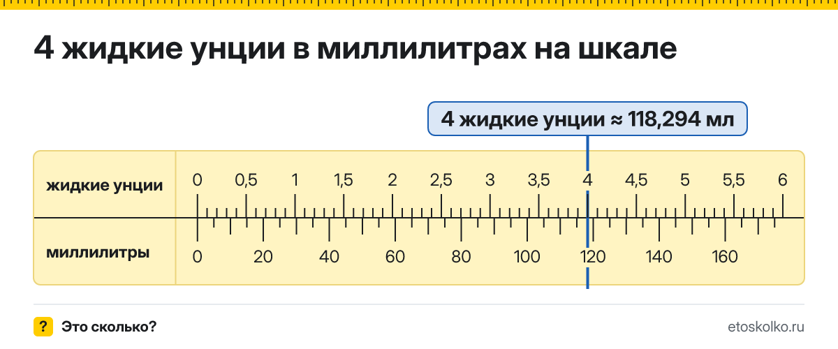 4 жидкие унции сколько это в мл и как перевести в миллилитры