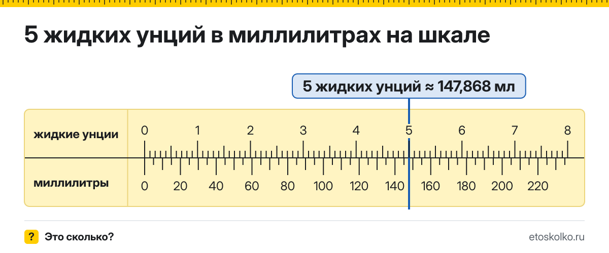 5 жидких унций сколько это в мл и как перевести в миллилитры
