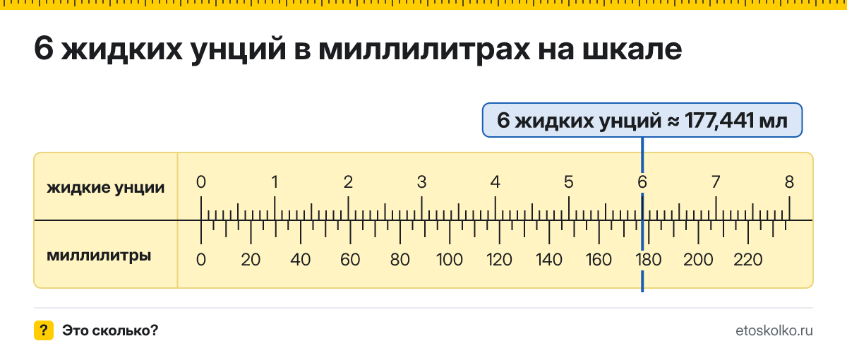 6 жидких унций сколько это в мл и как перевести в миллилитры
