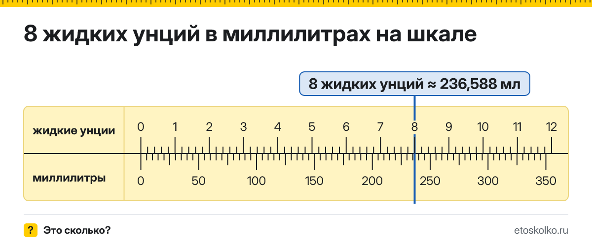 8 жидких унций сколько это в мл и как перевести в миллилитры