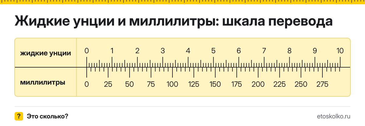 1 жидкая унция сколько это в мл и как перевести в миллилитры