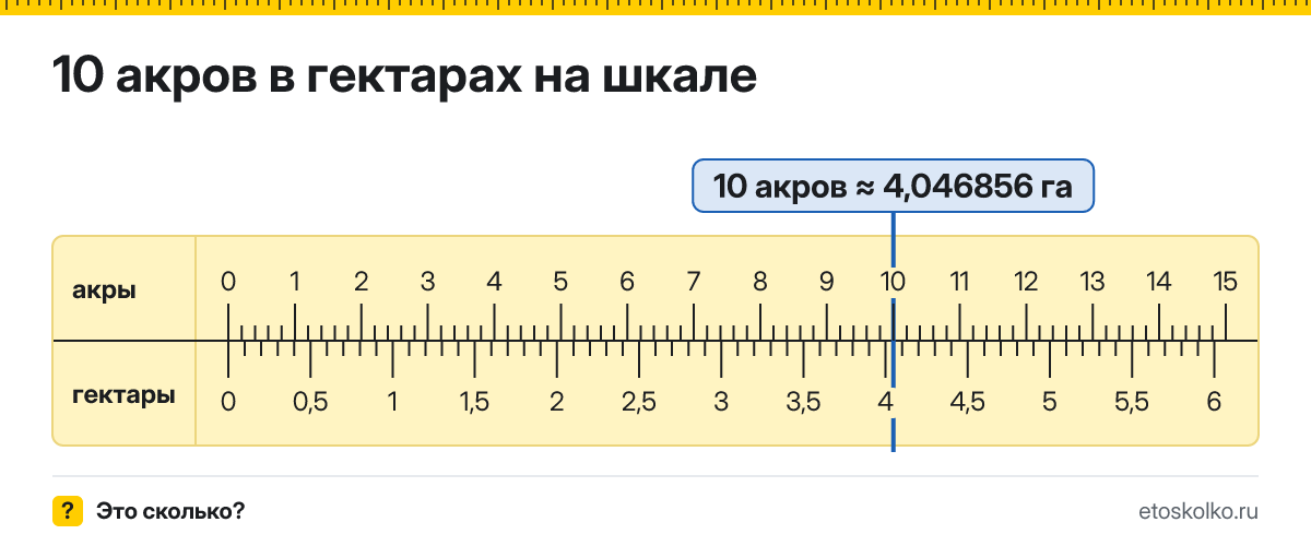 10 акров сколько это в гектарах и как перевести