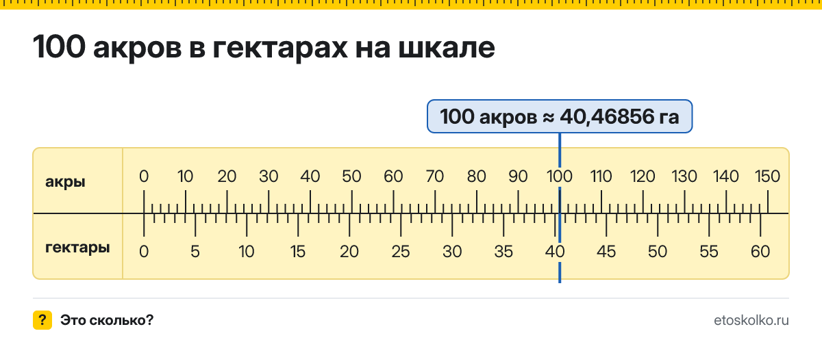 100 акров сколько это в гектарах и как перевести
