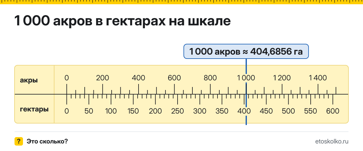 1000 акров сколько это в гектарах и как перевести