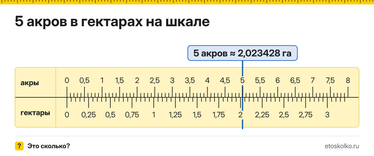 5 акров сколько это в гектарах и как перевести