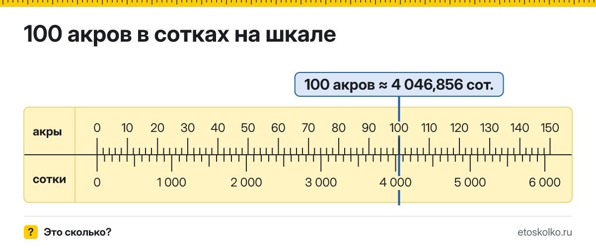 100 акров сколько это в сотках и как перевести