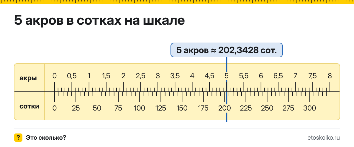 5 акров сколько это в сотках и как перевести