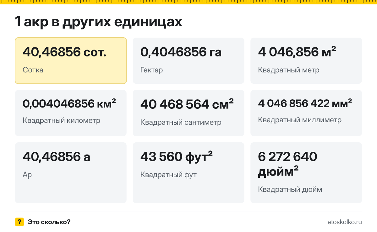 Акр это сколько соток, гектаров и квадратных метров