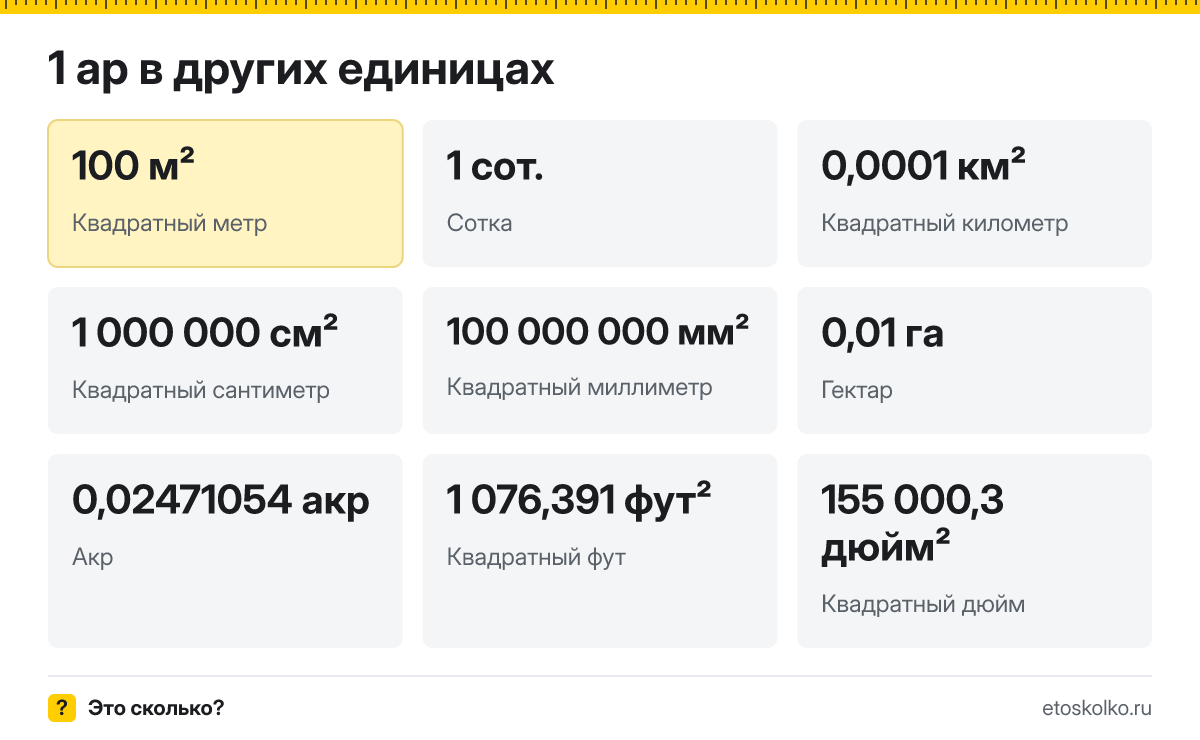 Ар это сколько квадратных метров и соток, как перевести