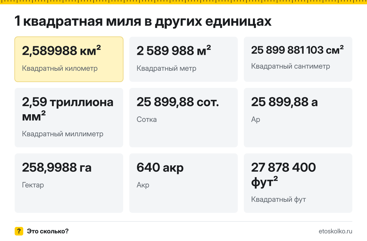 Квадратная миля это сколько квадратных километров