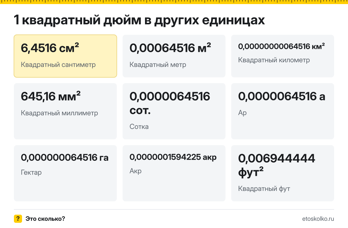 Квадратный дюйм это сколько квадратных сантиметров