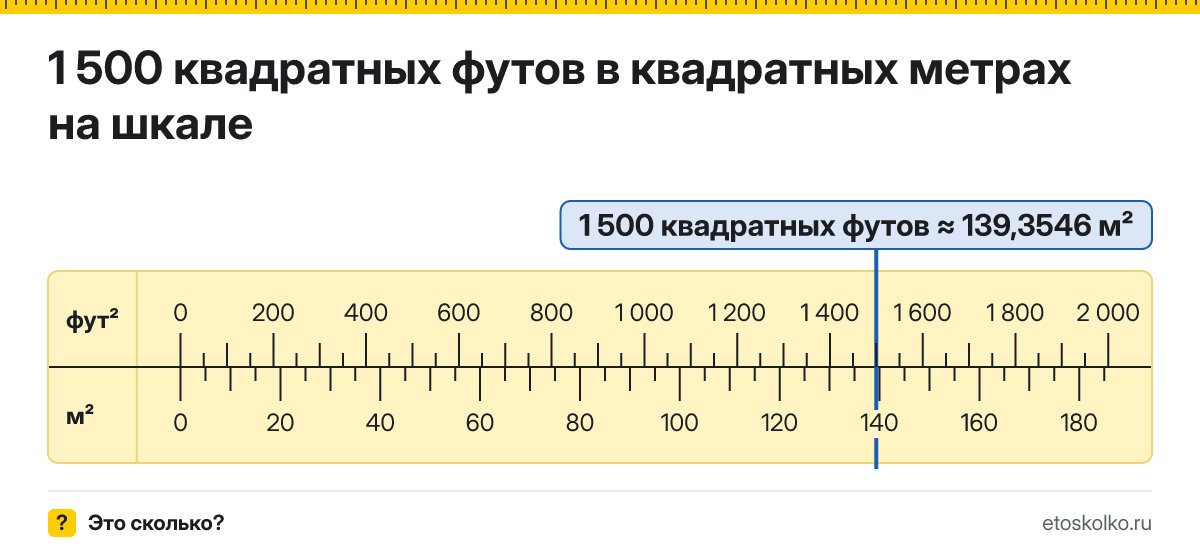 1500 квадратных футов сколько это в квадратных метрах