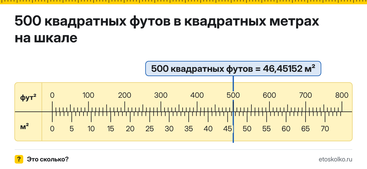 500 квадратных футов сколько это в квадратных метрах