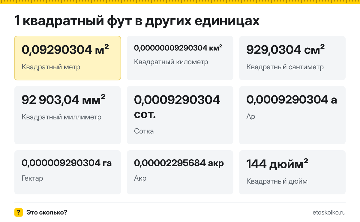 Квадратный фут это сколько квадратных метров и как перевести
