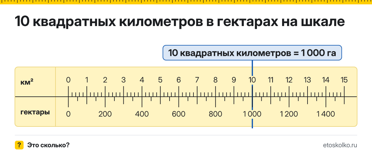 10 квадратных километров сколько это в гектарах