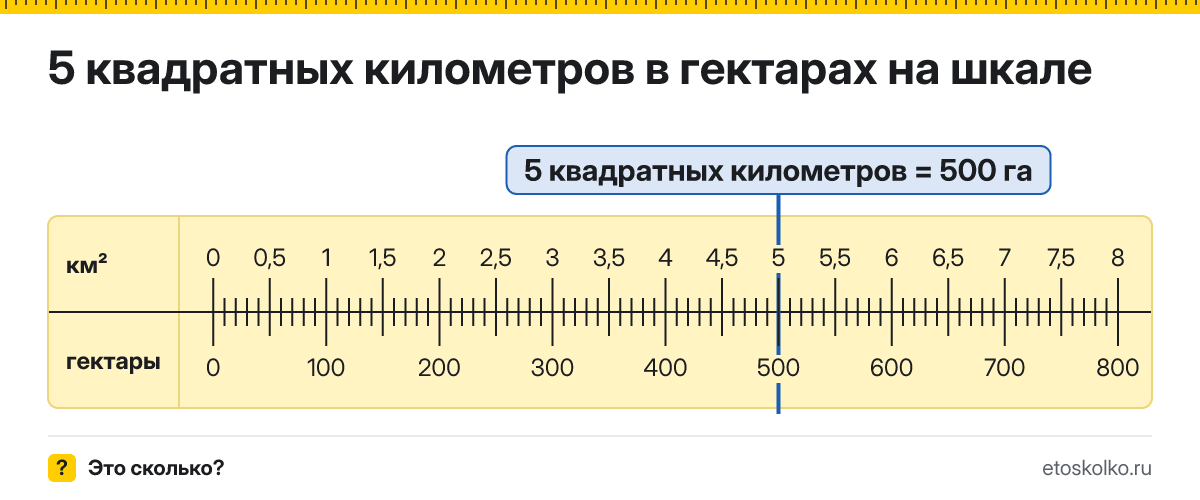 5 квадратных километров сколько это в гектарах