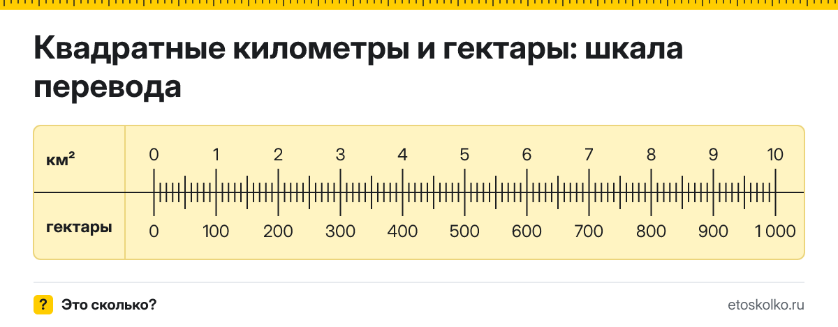 1 квадратный километр сколько это в гектарах и как перевести