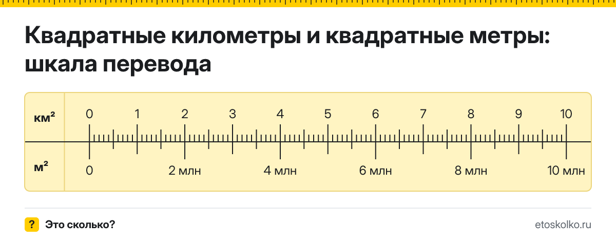 1 квадратный километр сколько это в квадратных метрах