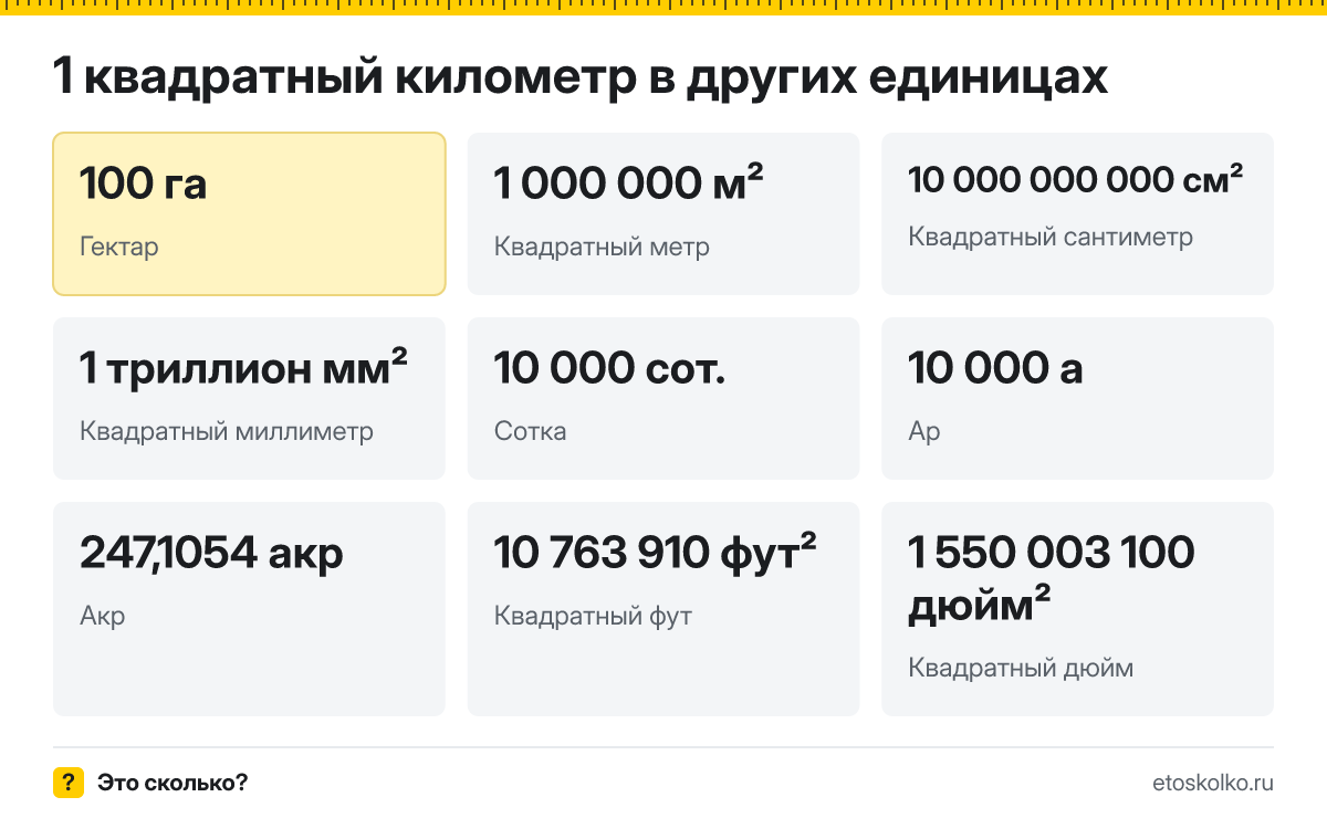Квадратный километр это сколько гектаров и квадратных метров