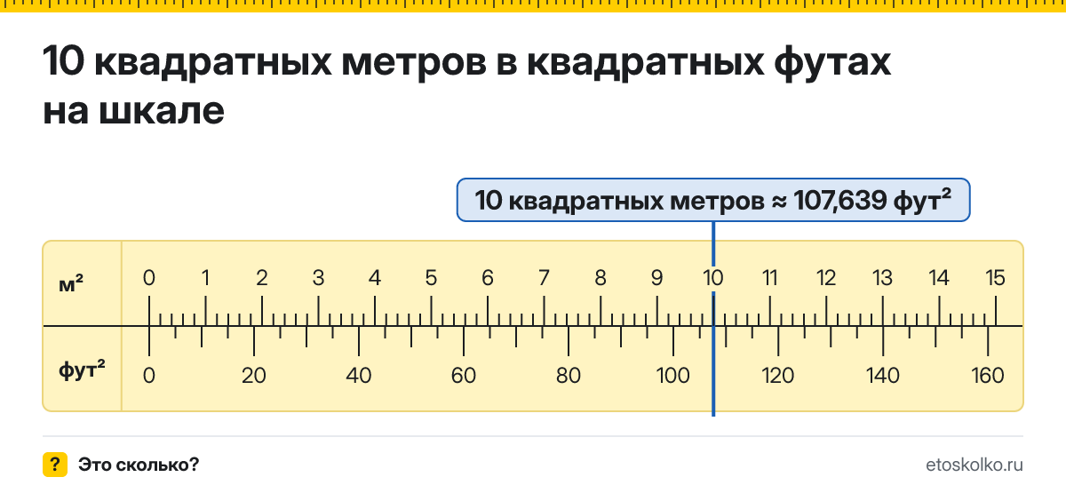 10 квадратных метров сколько это в квадратных футах